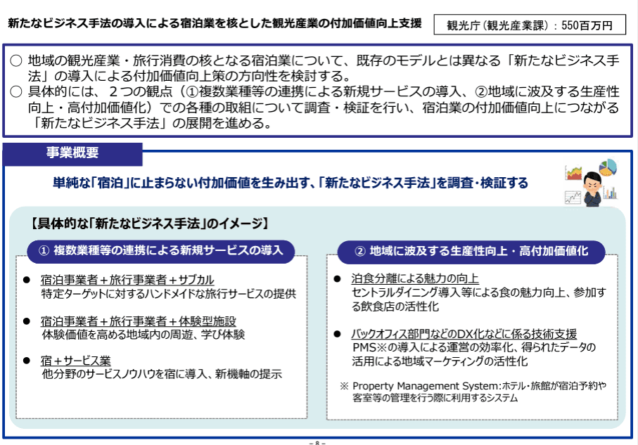 「新たなビジネス手法の導入による宿泊業を核とした観光産業の付加価値向上支援」
（令和4年度観光庁関係予算決定概要p.8より）