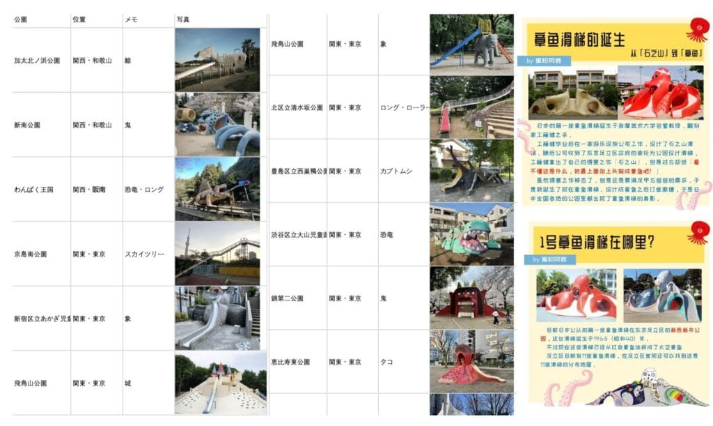 滑り台の「自由研究」の一部