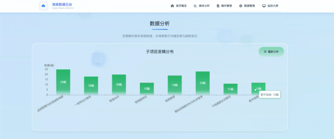 データ可視化とAI分析の統合