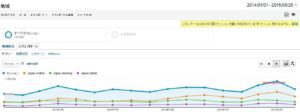 0523_japanguide_analytics
