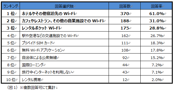 WiFi Press_3
