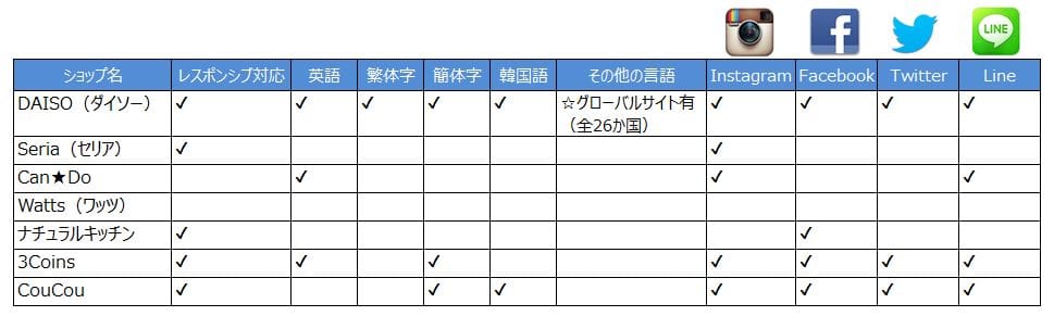 100円ショップ_データ