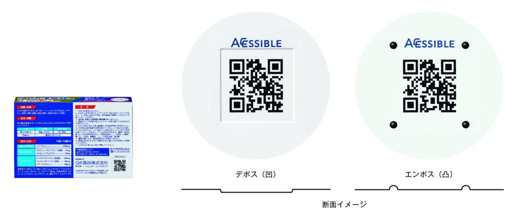 Accessible Codeの仕様