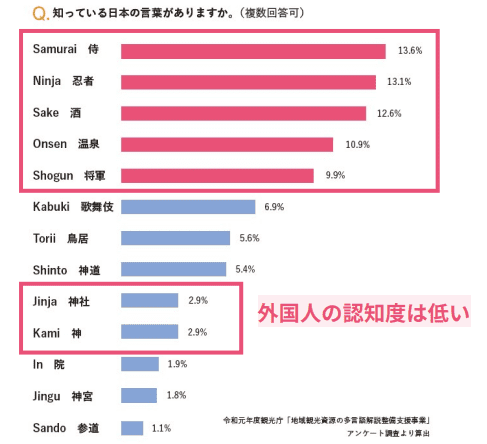 Japanese words that foreign nationals know