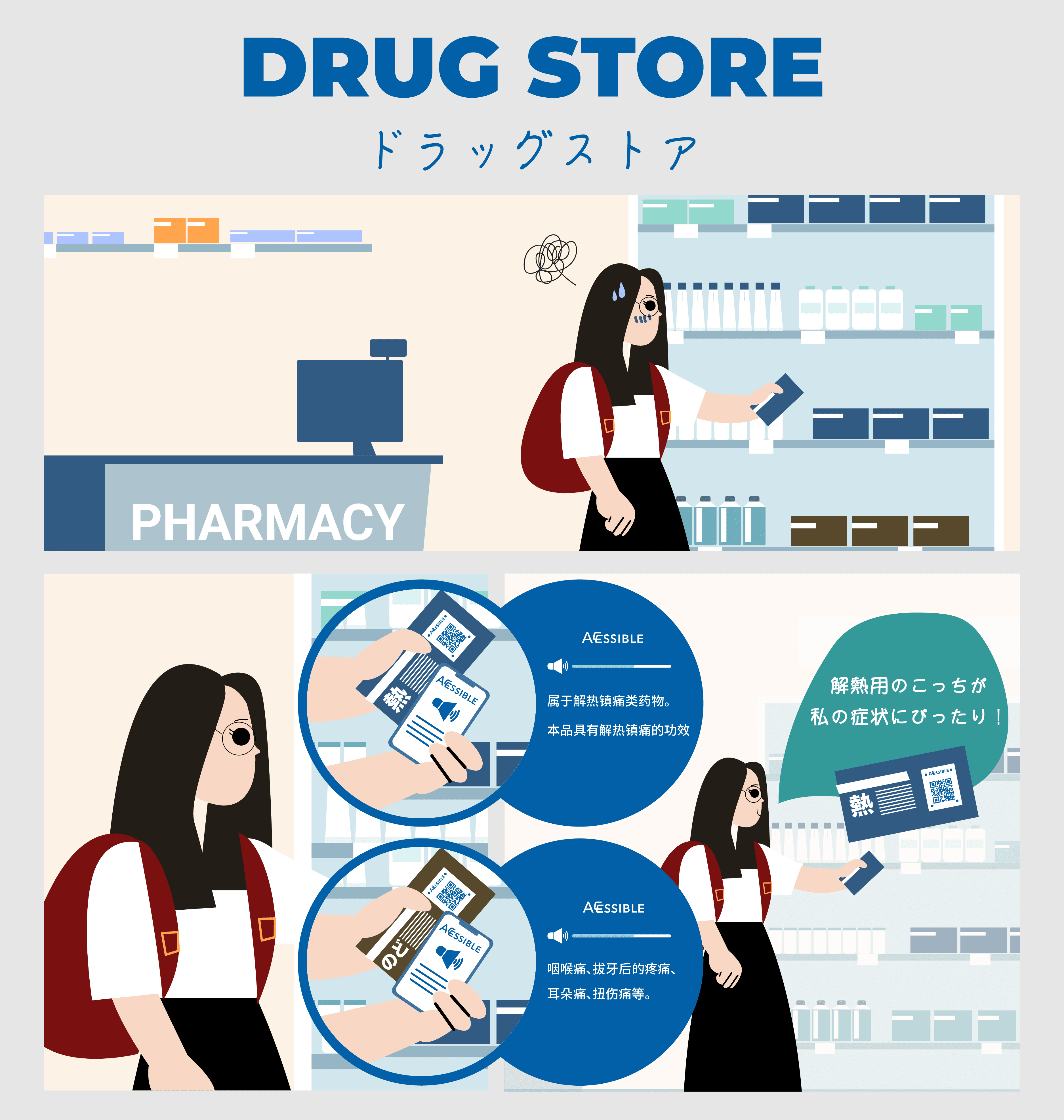 ドラッグストアで、外国人観光客が風邪薬の商品パッケージについているアクセシブルコードを読み取っている画像