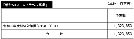 「新たなGo To トラベル事業」（令和4年度観光庁関係予算決定概要p.2より）