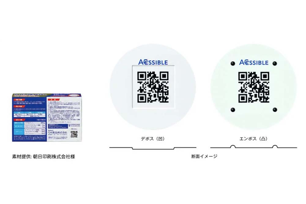 アクセシブルコードの断面イメージ図（デボス加工、エンボス加工）