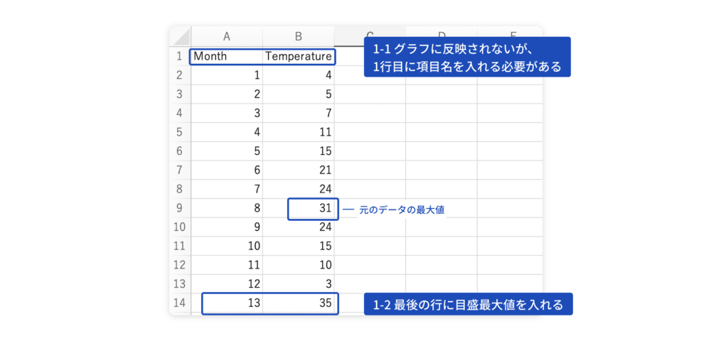 棒グラフの作成ステップ１