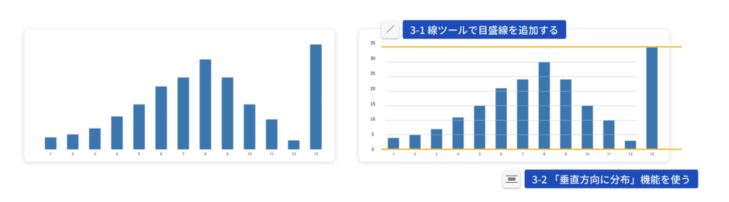 棒グラフの作成ステップ３