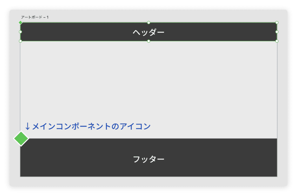 フッターとヘッダーコンポーネントのイメージ図