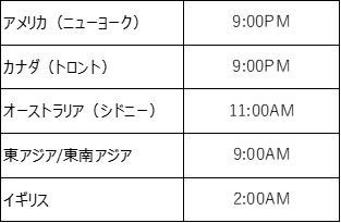 各国の配信時間帯(日本時間10:00AM)
アメリカニューヨーク、カナダトロントで午後九時。