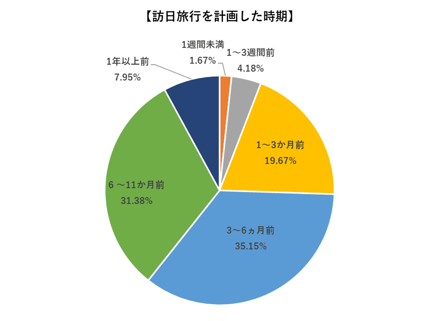 (参考：2019年ジャパンガイドユーザーアンケート調査)