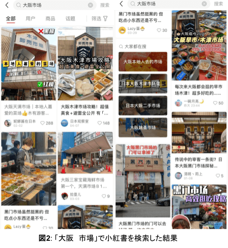 小紅書を使って、「大阪　市場」というワードで検索した結果ででた複数の画像