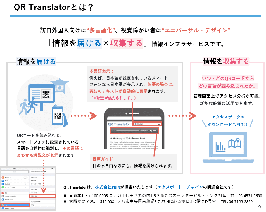 QR Translatorとは？（p.9）