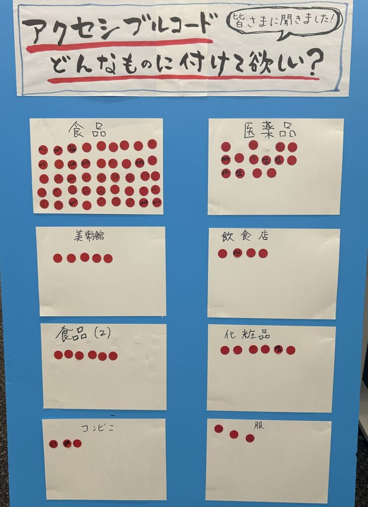アクセシブルコードどんなものに付けてほしい ボードアンケート結果①