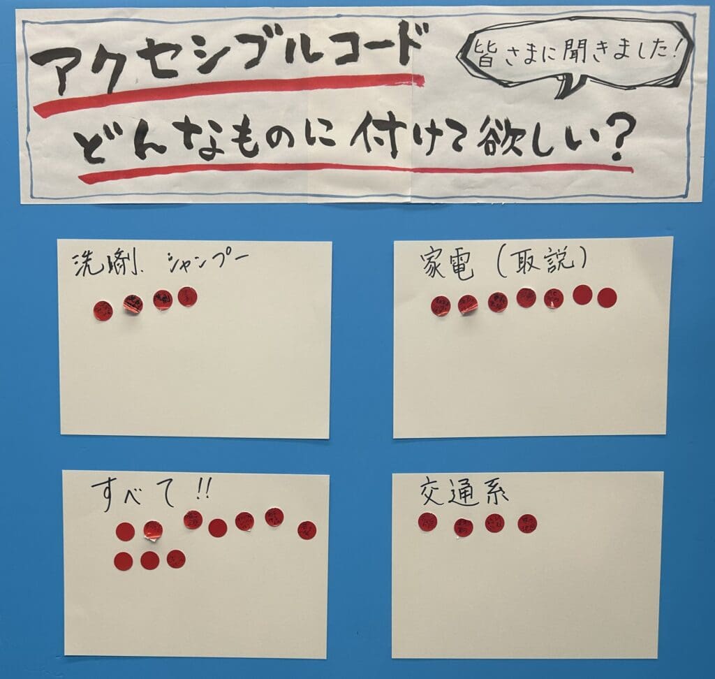 アクセシブルコードどんなものに付けてほしい ボードアンケート結果②