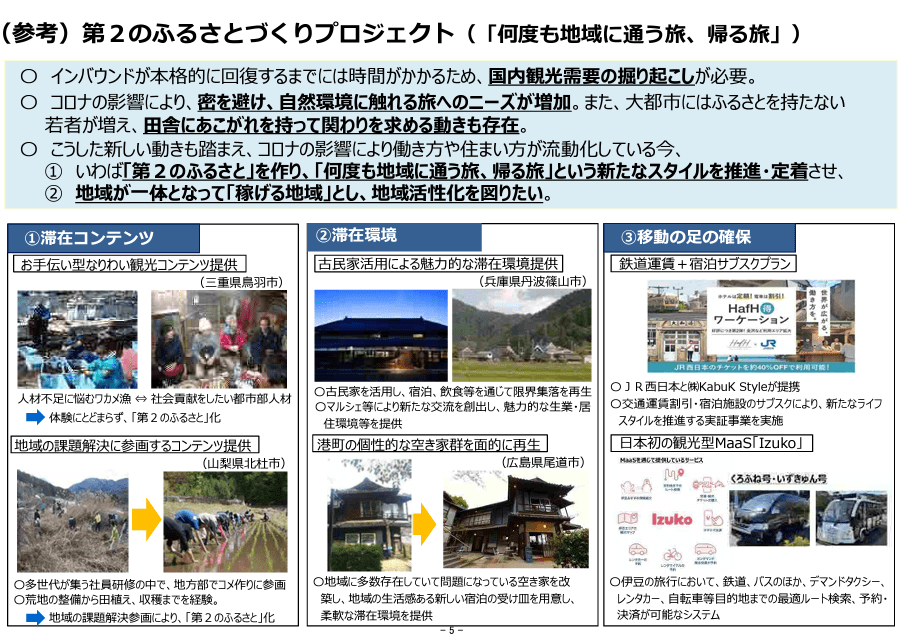 「（参考）第２のふるさとづくりプロジェクト（「何度も地域に通う旅、帰る旅」）」
（令和4年度観光庁関係予算決定概要p.5より）